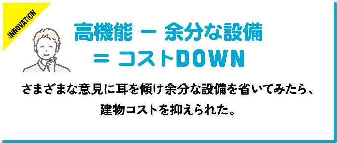 さまざまな意見に耳を傾け余分な設備を省いてみたら、建物コストを抑えられた。