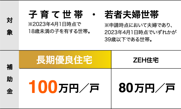 子育てエコホーム支援事業