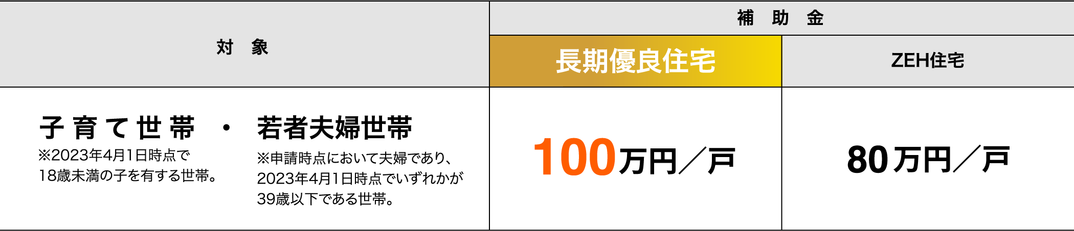 子育てエコホーム支援事業