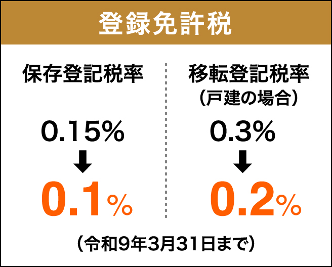 その他税金の優遇措置